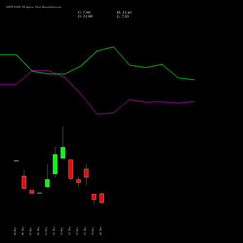NIFTY 21550 PE (PUT) 02 June 2026 options price chart analysis Nifty 50 