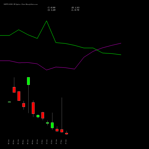 NIFTY 21550 PE (PUT) 23 June 2026 options price chart analysis Nifty 50 