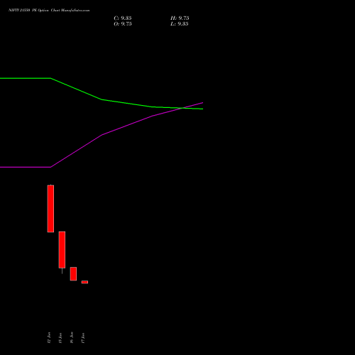 NIFTY 21550 PE (PUT) 14 July 2026 options price chart analysis Nifty 50 