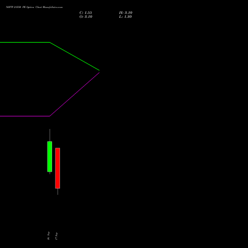 NIFTY 21550 PE (PUT) 22 September 2026 options price chart analysis Nifty 50 