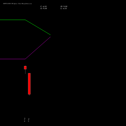 NIFTY 21550 PE (PUT) 29 September 2026 options price chart analysis Nifty 50 