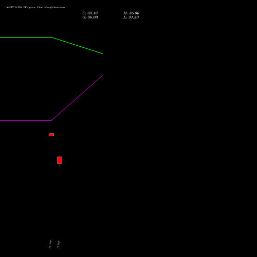 NIFTY 21550 PE (PUT) 27 October 2026 options price chart analysis Nifty 50 