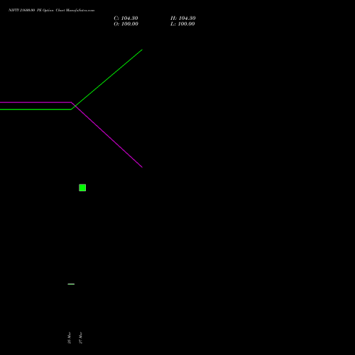 NIFTY 21600.00 PE (PUT) 13 April 2026 options price chart analysis Nifty 50 