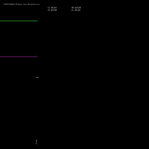 NIFTY 21600.00 PE (PUT) 21 April 2026 options price chart analysis Nifty 50 