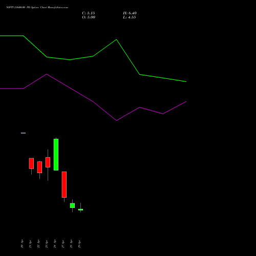NIFTY 21600.00 PE (PUT) 12 May 2026 options price chart analysis Nifty 50 