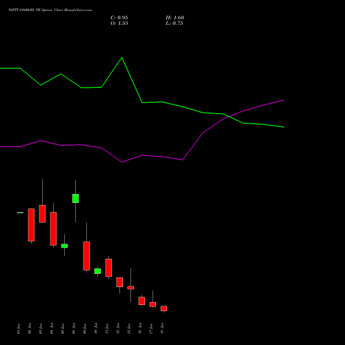 NIFTY 21600.00 PE (PUT) 23 June 2026 options price chart analysis Nifty 50 