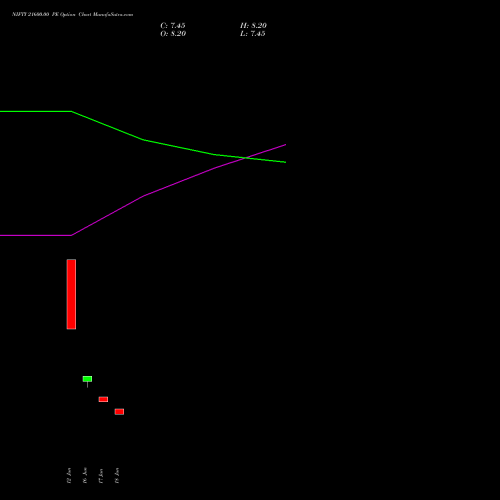 NIFTY 21600.00 PE (PUT) 14 July 2026 options price chart analysis Nifty 50 