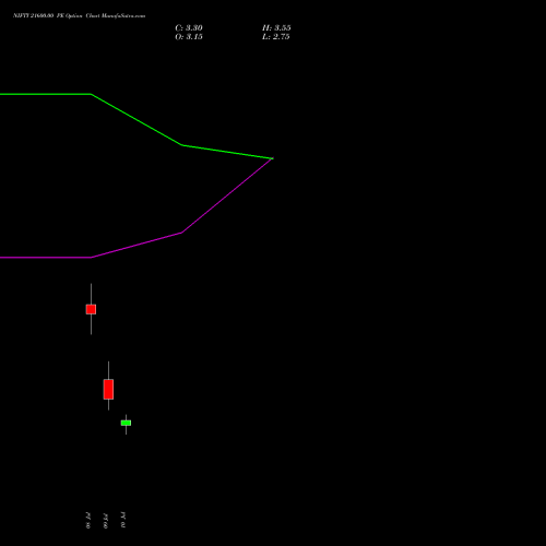 NIFTY 21600.00 PE (PUT) 21 July 2026 options price chart analysis Nifty 50 
