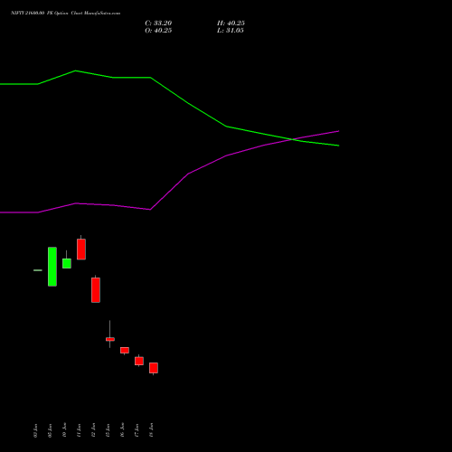 NIFTY 21600.00 PE (PUT) 25 August 2026 options price chart analysis Nifty 50 