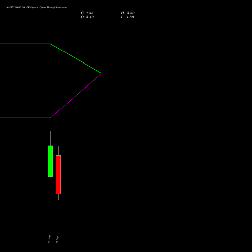 NIFTY 21600.00 PE (PUT) 22 September 2026 options price chart analysis Nifty 50 