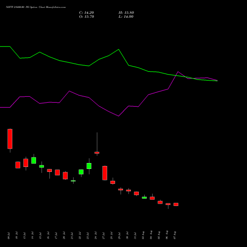 NIFTY 21600.00 PE (PUT) 29 September 2026 options price chart analysis Nifty 50 