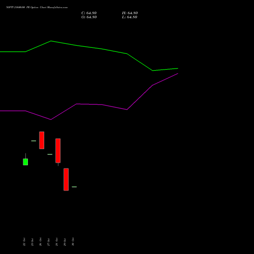 NIFTY 21600.00 PE (PUT) 01 December 2026 options price chart analysis Nifty 50 