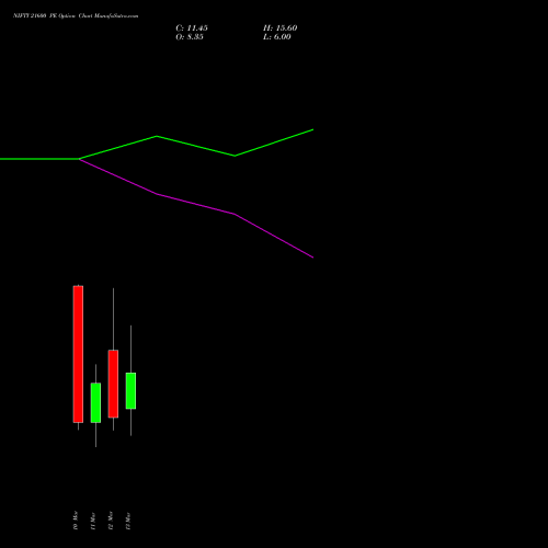NIFTY 21600 PE (PUT) 17 March 2026 options price chart analysis Nifty 50 