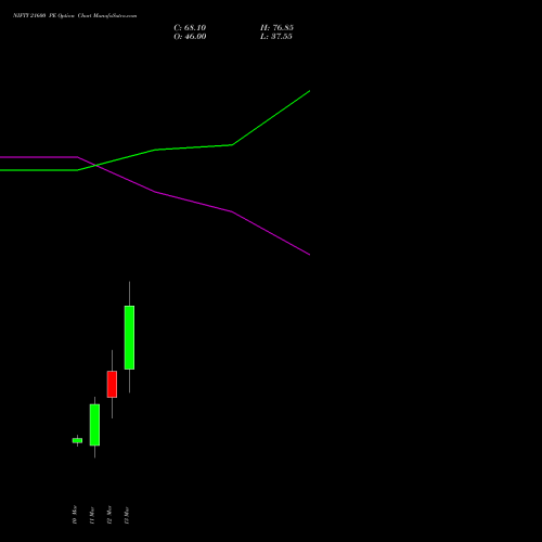 NIFTY 21600 PE (PUT) 24 March 2026 options price chart analysis Nifty 50 