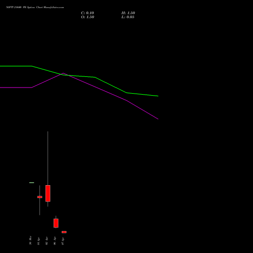 NIFTY 21600 PE (PUT) 07 April 2026 options price chart analysis Nifty 50 