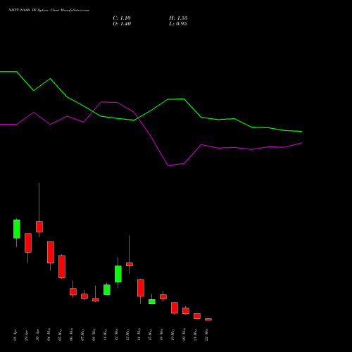 NIFTY 21600 PE (PUT) 26 May 2026 options price chart analysis Nifty 50 