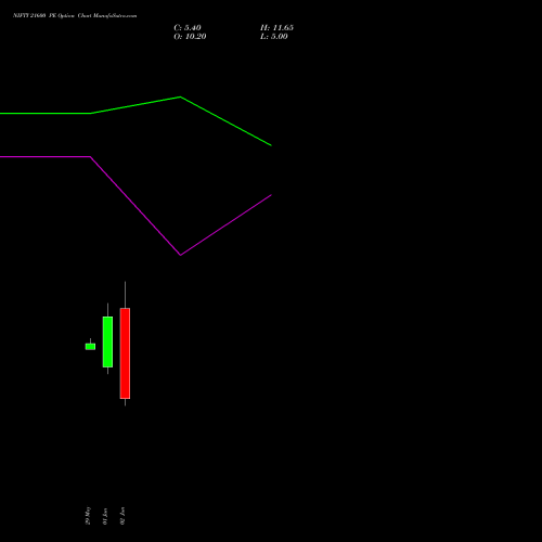 NIFTY 21600 PE (PUT) 16 June 2026 options price chart analysis Nifty 50 