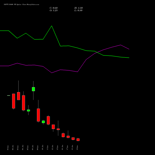 NIFTY 21600 PE (PUT) 23 June 2026 options price chart analysis Nifty 50 