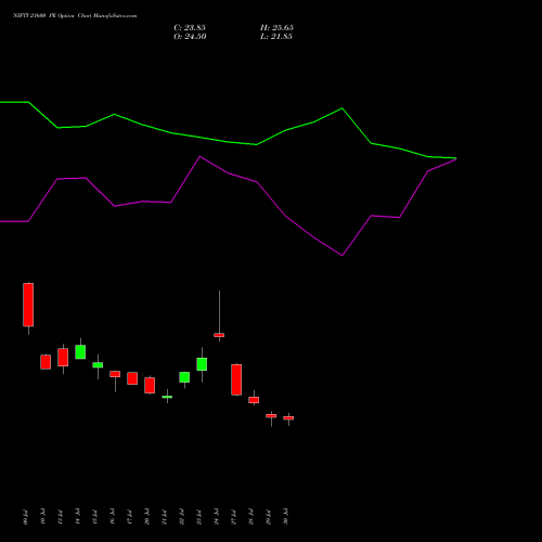 NIFTY 21600 PE (PUT) 29 September 2026 options price chart analysis Nifty 50 