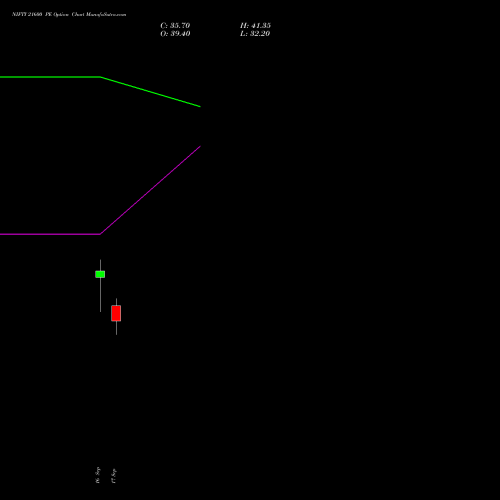 NIFTY 21600 PE (PUT) 27 October 2026 options price chart analysis Nifty 50 