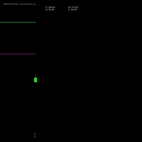 NIFTY 21600 PE (PUT) 01 December 2026 options price chart analysis Nifty 50 