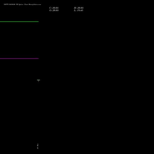 NIFTY 21650.00 PE (PUT) 24 March 2026 options price chart analysis Nifty 50 
