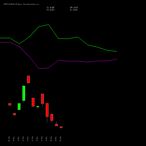 NIFTY 21650.00 PE (PUT) 02 June 2026 options price chart analysis Nifty 50 