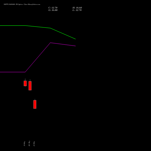 NIFTY 21650.00 PE (PUT) 09 June 2026 options price chart analysis Nifty 50 