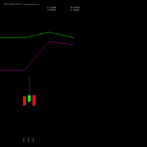 NIFTY 21650.00 PE (PUT) 16 June 2026 options price chart analysis Nifty 50 