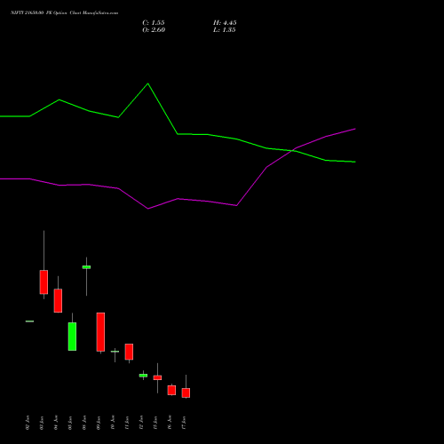 NIFTY 21650.00 PE (PUT) 23 June 2026 options price chart analysis Nifty 50 