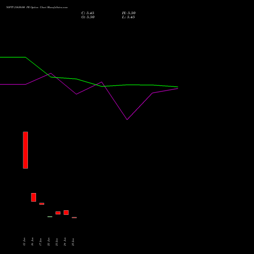 NIFTY 21650.00 PE (PUT) 14 July 2026 options price chart analysis Nifty 50 