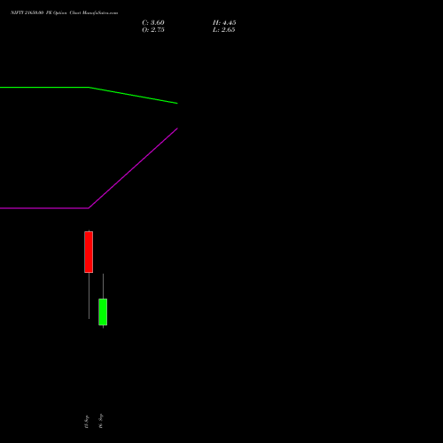 NIFTY 21650.00 PE (PUT) 22 September 2026 options price chart analysis Nifty 50 
