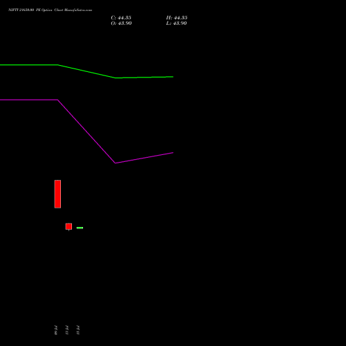NIFTY 21650.00 PE (PUT) 29 September 2026 options price chart analysis Nifty 50 