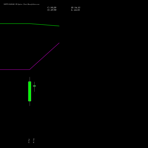 NIFTY 21650.00 PE (PUT) 27 October 2026 options price chart analysis Nifty 50 