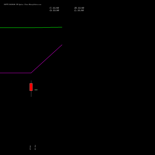 NIFTY 21650.00 PE (PUT) 17 November 2026 options price chart analysis Nifty 50 