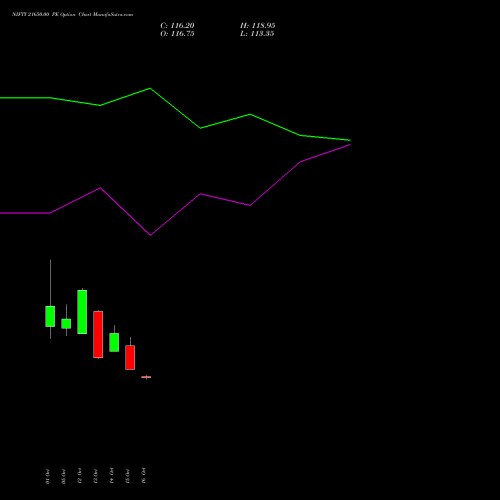 NIFTY 21650.00 PE (PUT) 29 December 2026 options price chart analysis Nifty 50 