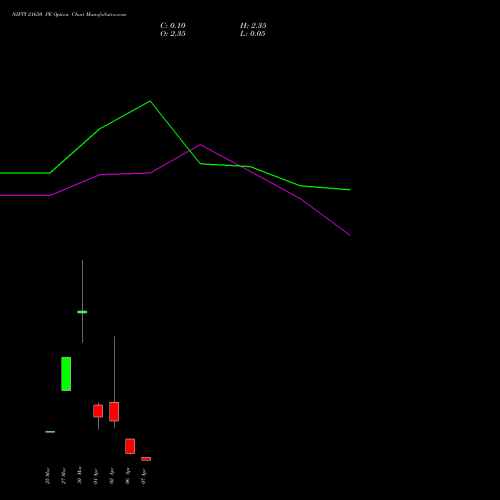 NIFTY 21650 PE (PUT) 07 April 2026 options price chart analysis Nifty 50 