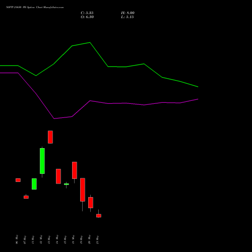 NIFTY 21650 PE (PUT) 02 June 2026 options price chart analysis Nifty 50 
