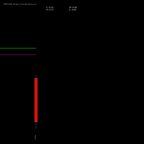 NIFTY 21650 PE (PUT) 15 September 2026 options price chart analysis Nifty 50 