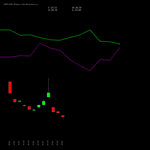 NIFTY 21650 PE (PUT) 29 September 2026 options price chart analysis Nifty 50 
