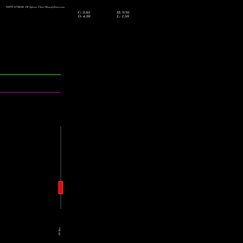NIFTY 21700.00 PE (PUT) 10 March 2026 options price chart analysis Nifty 50 