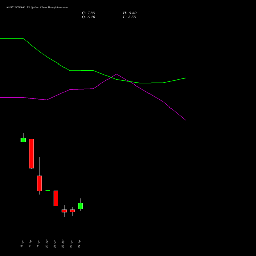 NIFTY 21700.00 PE (PUT) 05 May 2026 options price chart analysis Nifty 50 