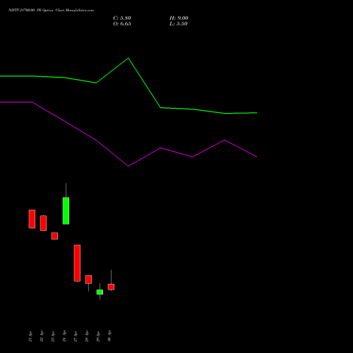 NIFTY 21700.00 PE (PUT) 12 May 2026 options price chart analysis Nifty 50 