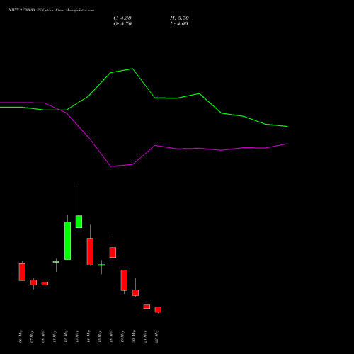 NIFTY 21700.00 PE (PUT) 02 June 2026 options price chart analysis Nifty 50 