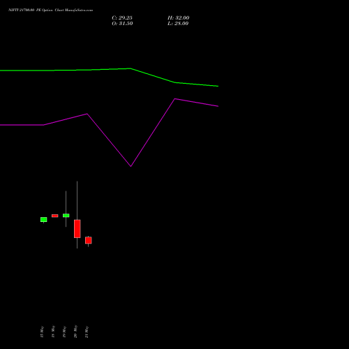 NIFTY 21700.00 PE (PUT) 16 June 2026 options price chart analysis Nifty 50 