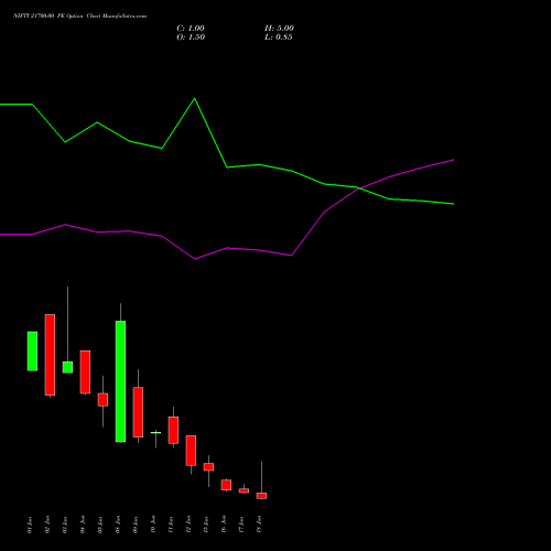NIFTY 21700.00 PE (PUT) 23 June 2026 options price chart analysis Nifty 50 