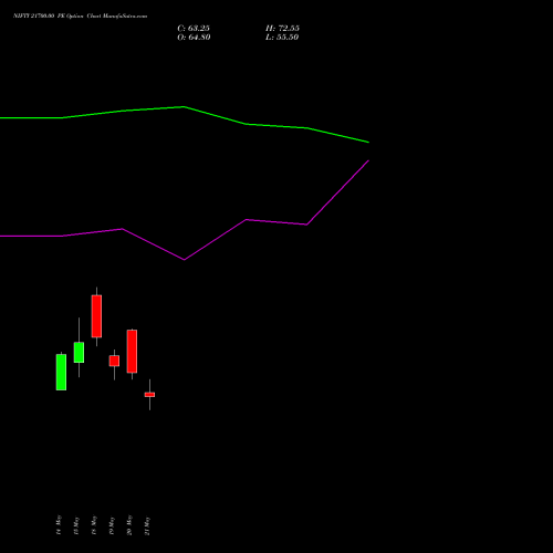 NIFTY 21700.00 PE (PUT) 30 June 2026 options price chart analysis Nifty 50 