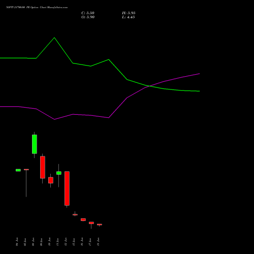 NIFTY 21700.00 PE (PUT) 07 July 2026 options price chart analysis Nifty 50 