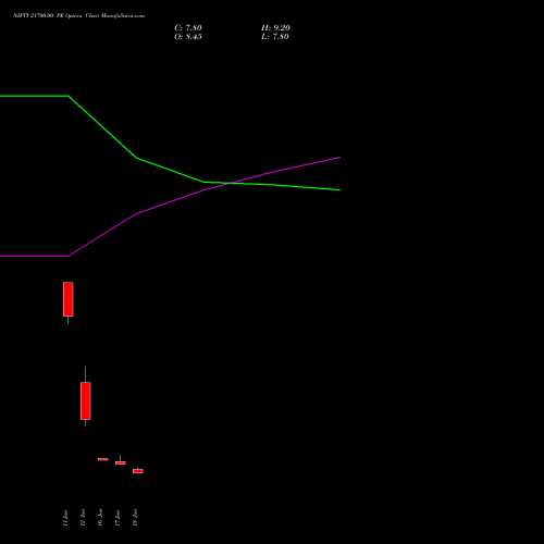 NIFTY 21700.00 PE (PUT) 14 July 2026 options price chart analysis Nifty 50 