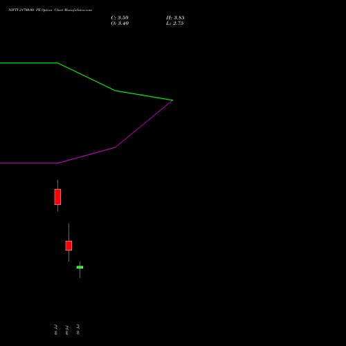 NIFTY 21700.00 PE (PUT) 21 July 2026 options price chart analysis Nifty 50 